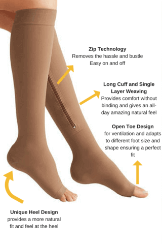 5 Pairs of MediFlow Compression Socks